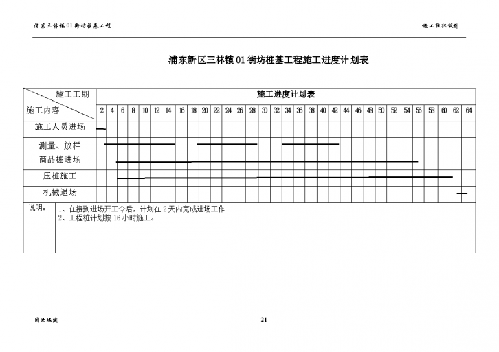 某城市有名新区三林镇方桩-图一