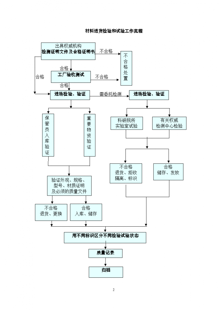 北京市安园综合服务楼工程钢结构组织设计方案-图二