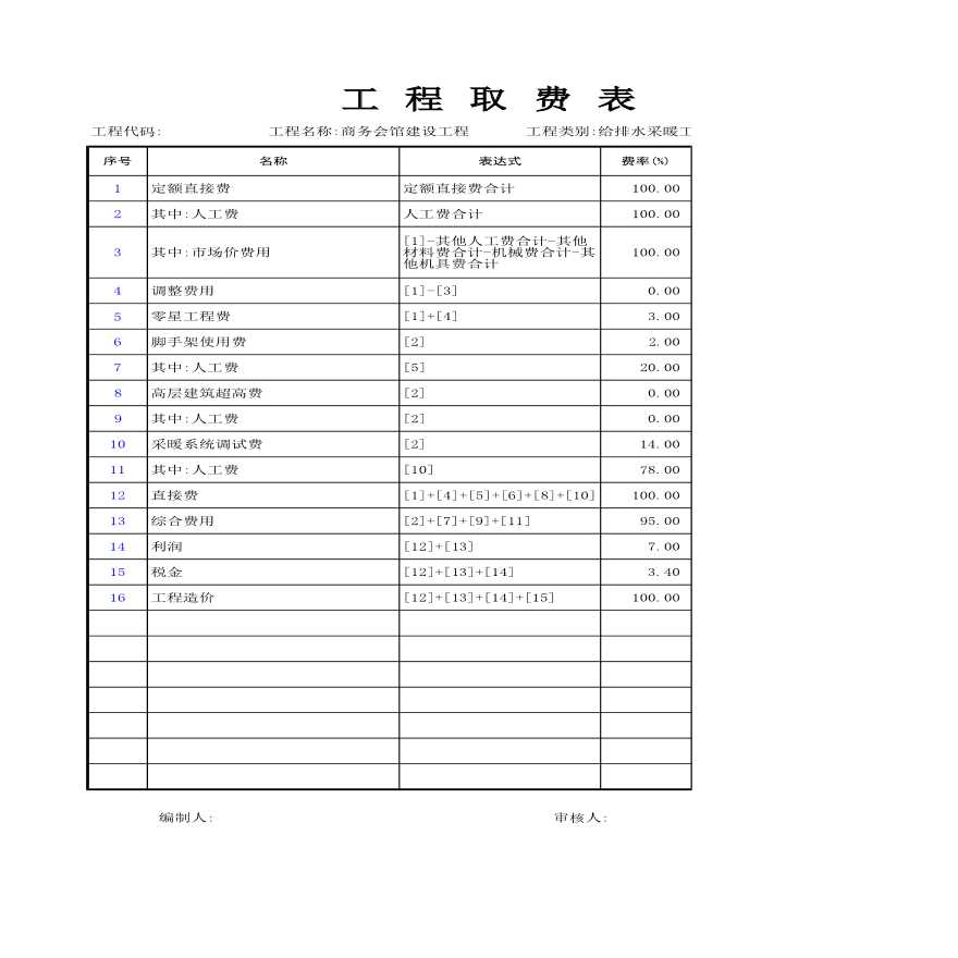 北京某商务会馆给排水工程概算书