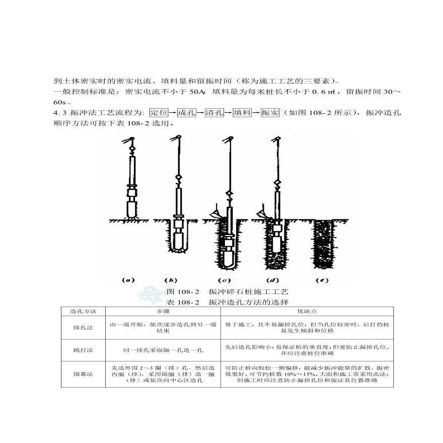 振冲碎石桩施工工艺标准