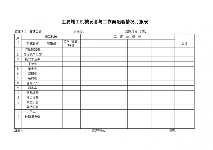 高速路主要施工机械进场设备与工作面配套情况月报表-图一