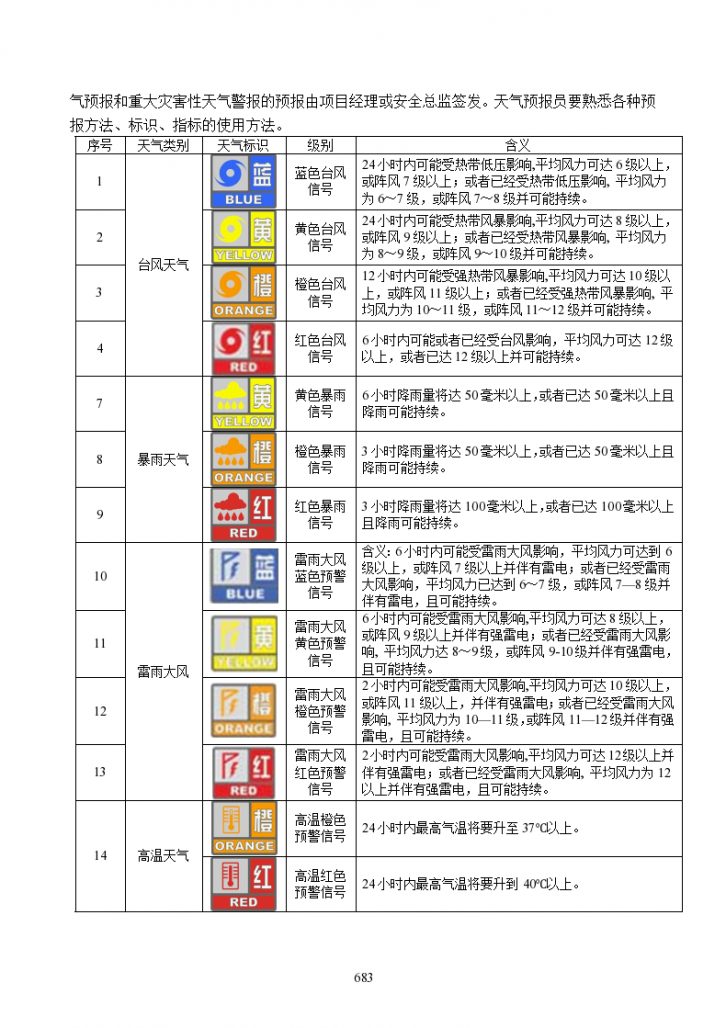 杭州市特殊季节和环境施工技术组织措施-图二