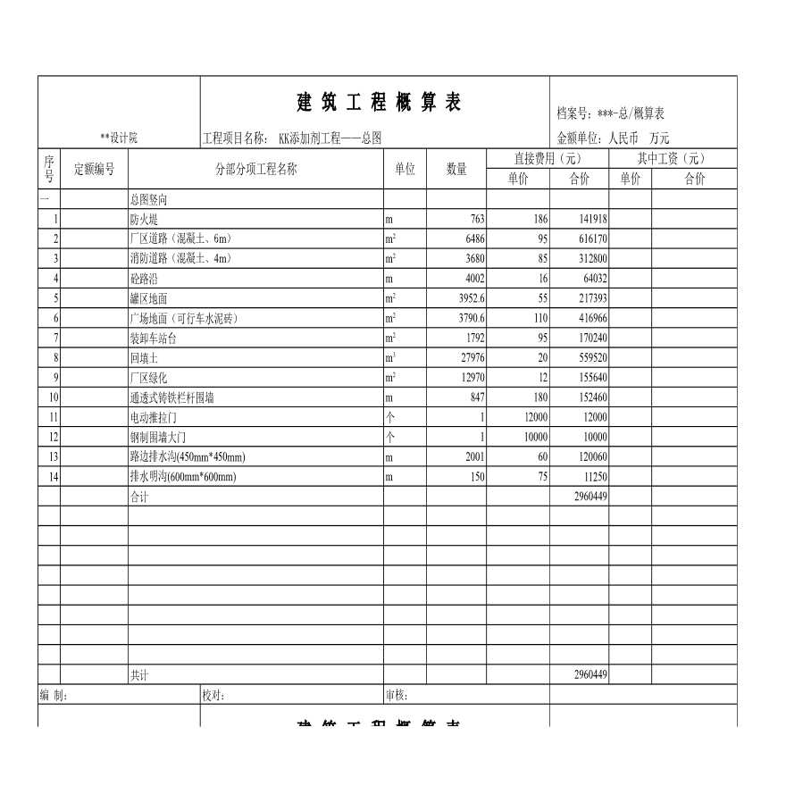 某添加剂工程概算-图一