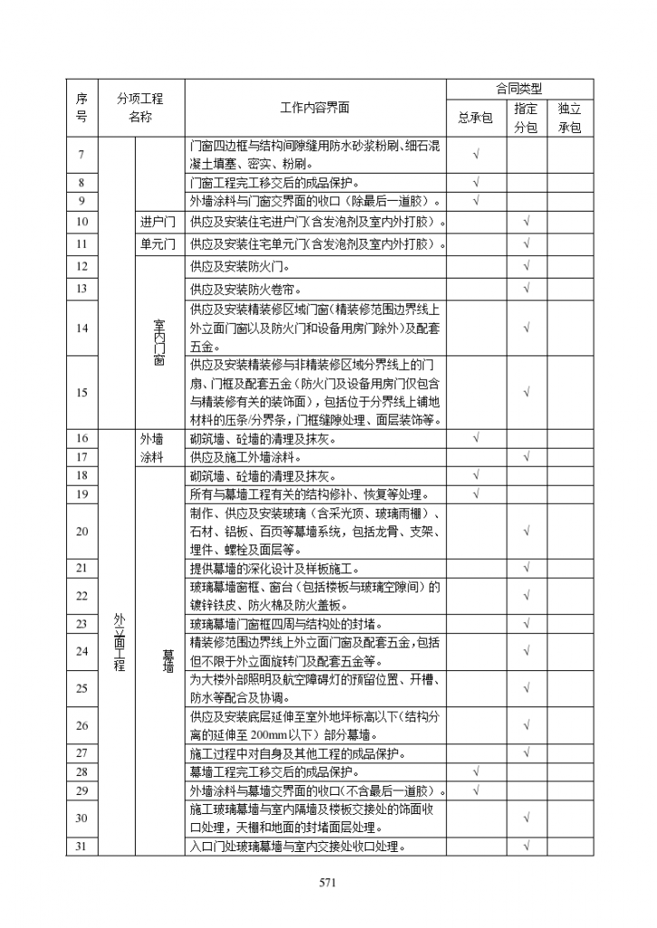 某市装饰装修施工组织设计方案-图二