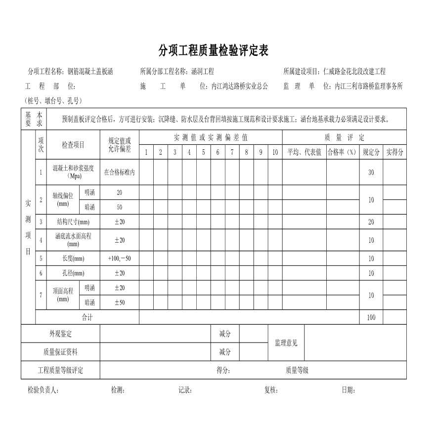 某分项工程质量检验评定表(盖板涵、箱涵)-图一