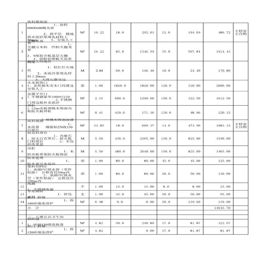 [广州]某复式住宅装饰工程预算书-图二