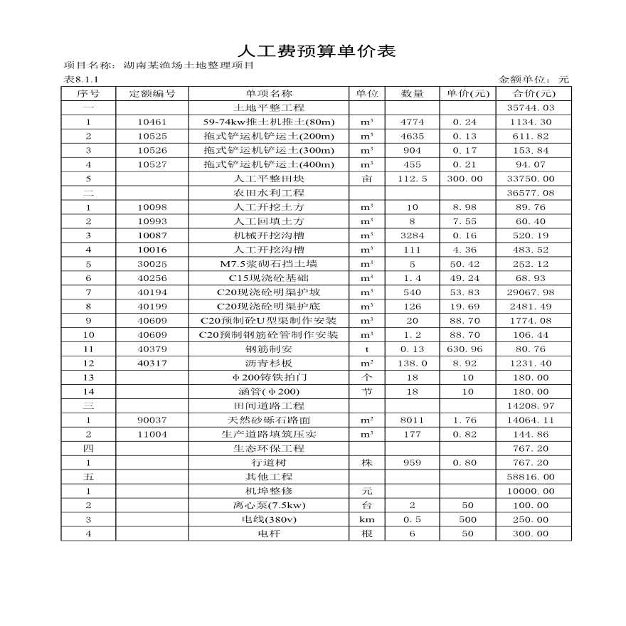 湖南省某渔场土地整理详细预算书-图二
