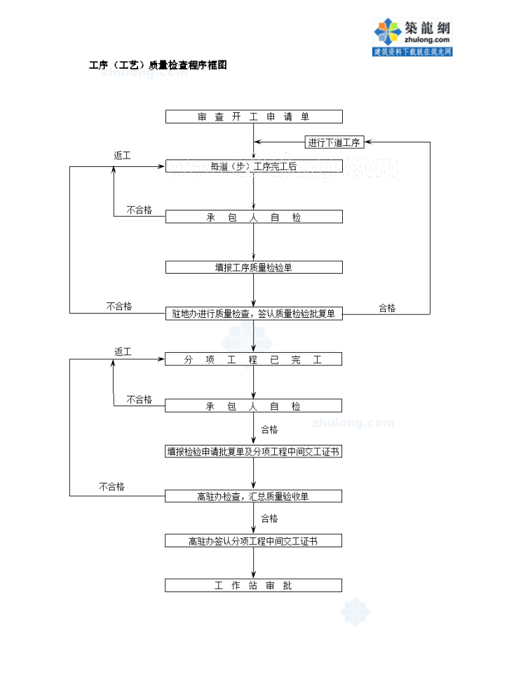 某路桥工程监理工作流程图-图二