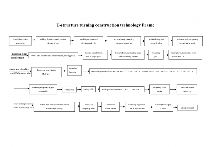 某地区T构转体施工工艺框图详细文档_图1