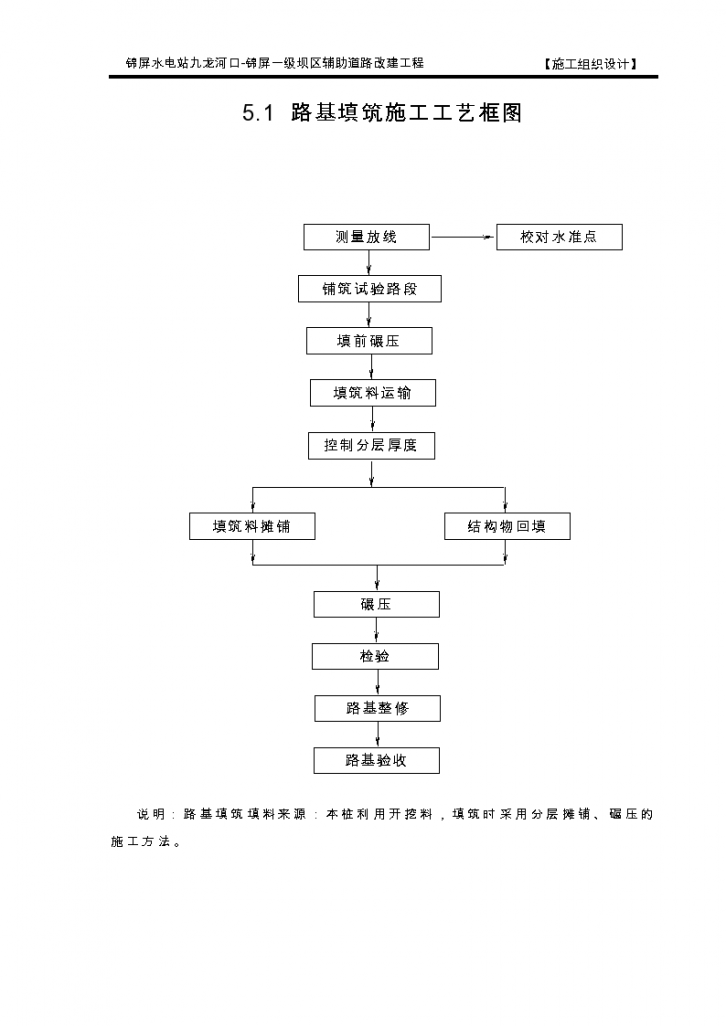 某地区主要分项工程的施工工艺框图和文字说明详细文档-图一