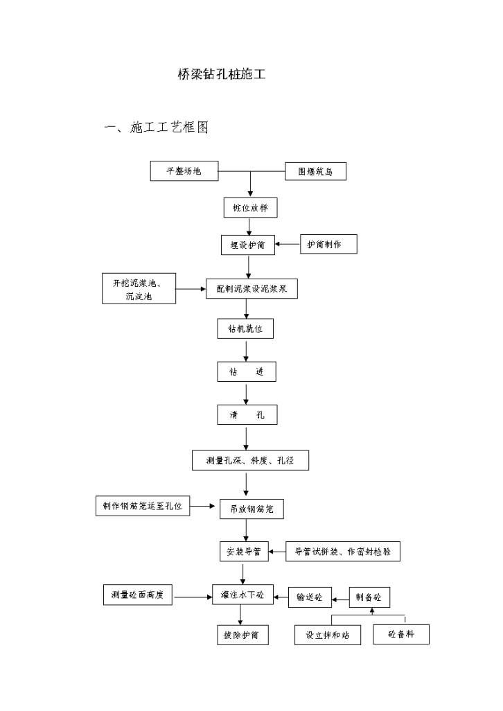 某地区桥梁钻孔桩施工详细文档-图一