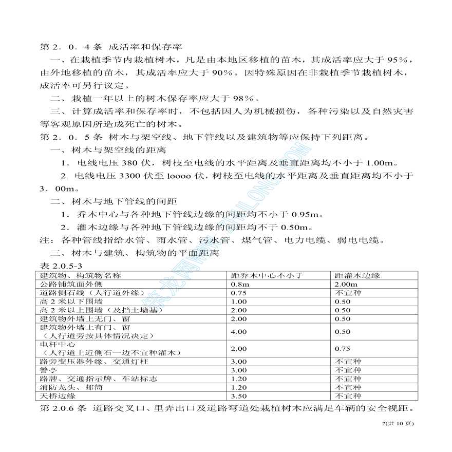 上海市园林植物栽植技术规程-图二