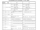浙江省建筑装饰工程预算定额(2018版)勘误表图片1