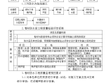 卷材防水工程施工监理实施细则图片1