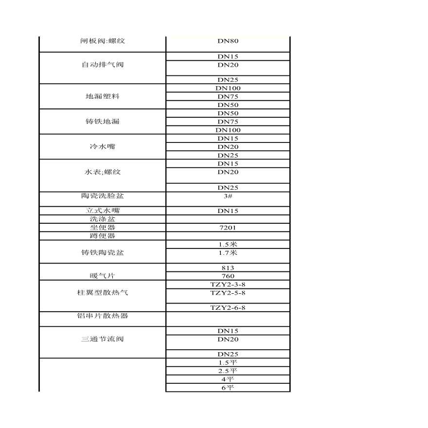 蒙阴县建筑安装工程材料价格一览表-图二