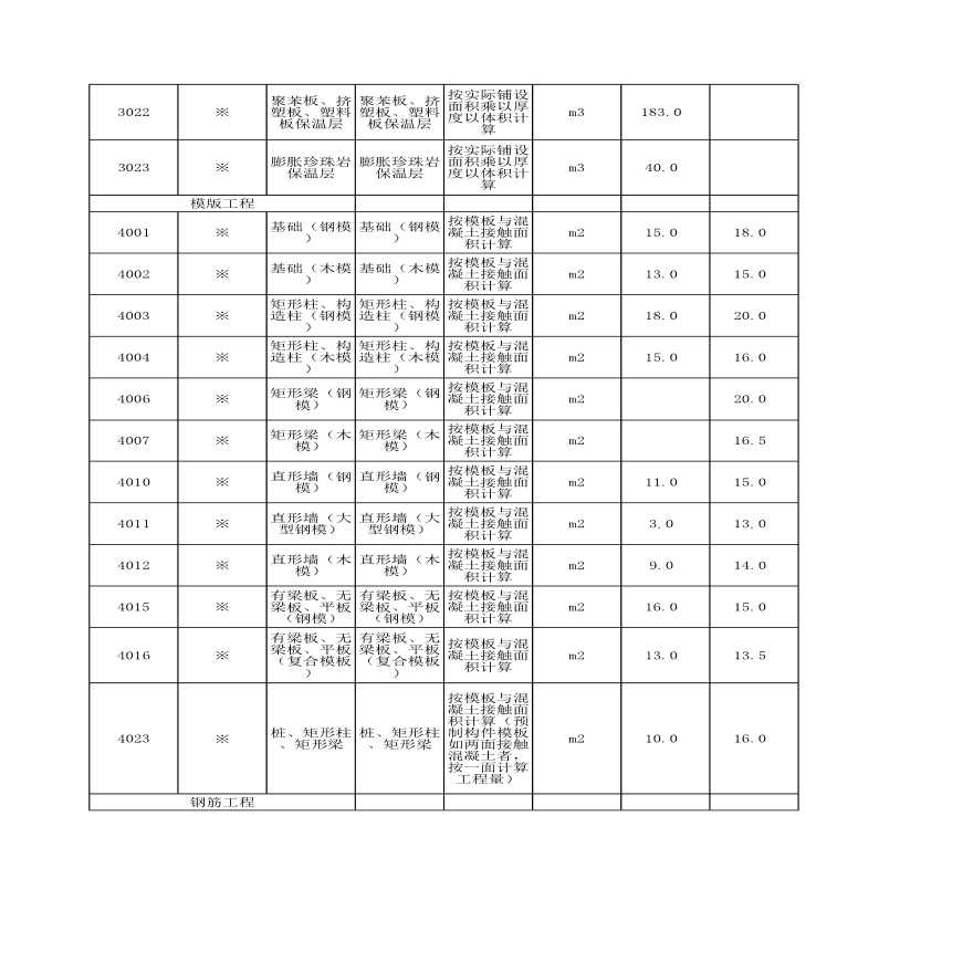 江苏省一季度建筑工程实物工程量人工成本信息表-图二