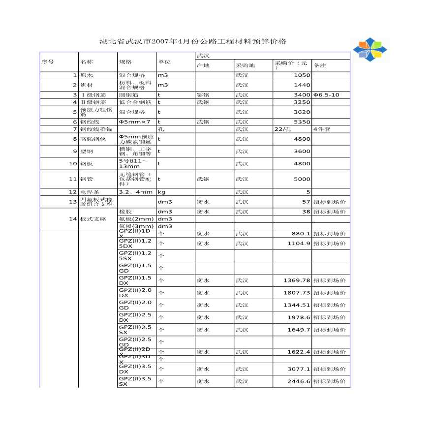 湖北省武汉市4月份公路工程材料预算价格-图一