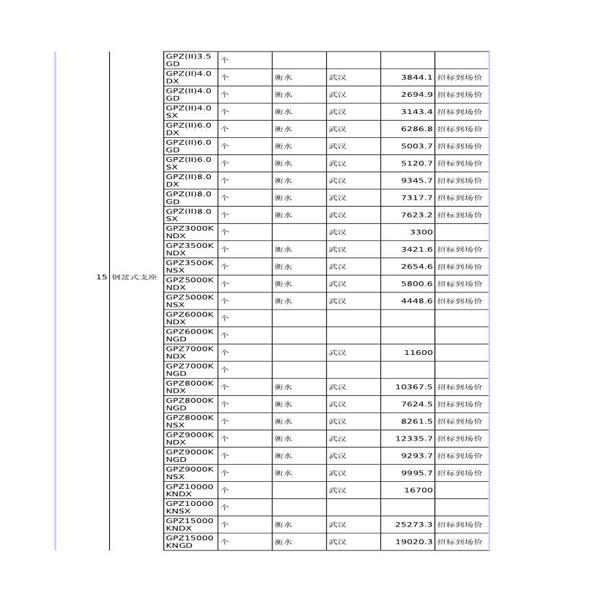 湖北省武汉市4月份公路工程材料预算价格-图二