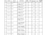 建设工程电气工程量清单表格图片1