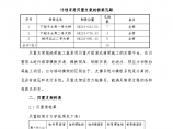 津秦铁路客运专线贝雷支架法详细施工方案图片1