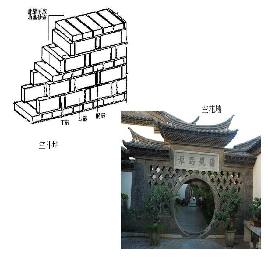 砌筑工程工程量计算规则及实例解析-图二