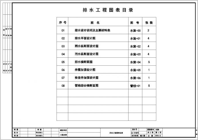 南京某公路市政工程给排水施工图纸（含设计说明）_图1