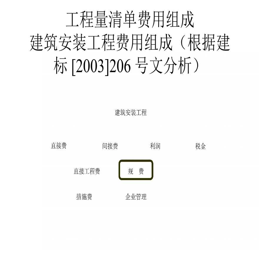 采用北京市01定额工作量清单费用组成-图一