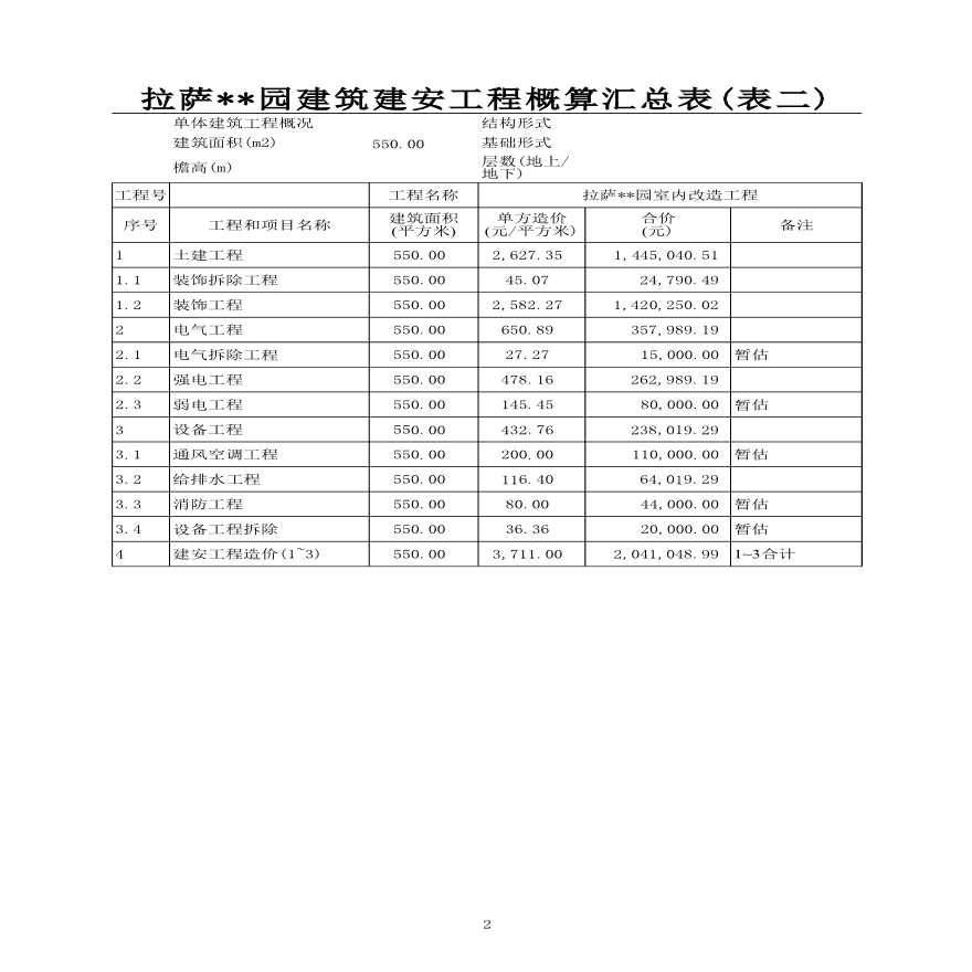 拉萨某公园工程投资估算表-图二