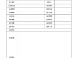 Ⅰ锚栓与植筋锚固性检测报告图片1