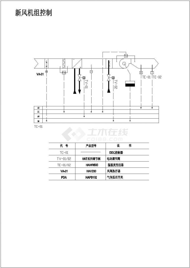 经典暖通设备设计cad施工大样图 (标注详细，种类全)-图二