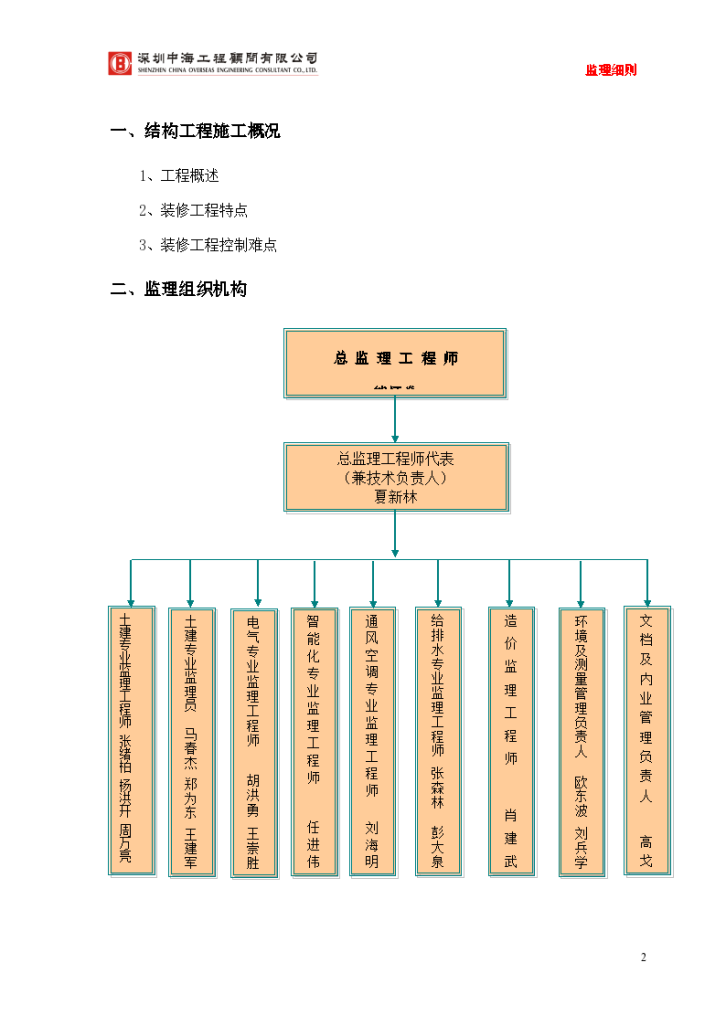 某市装修施工工程监理细则-图二