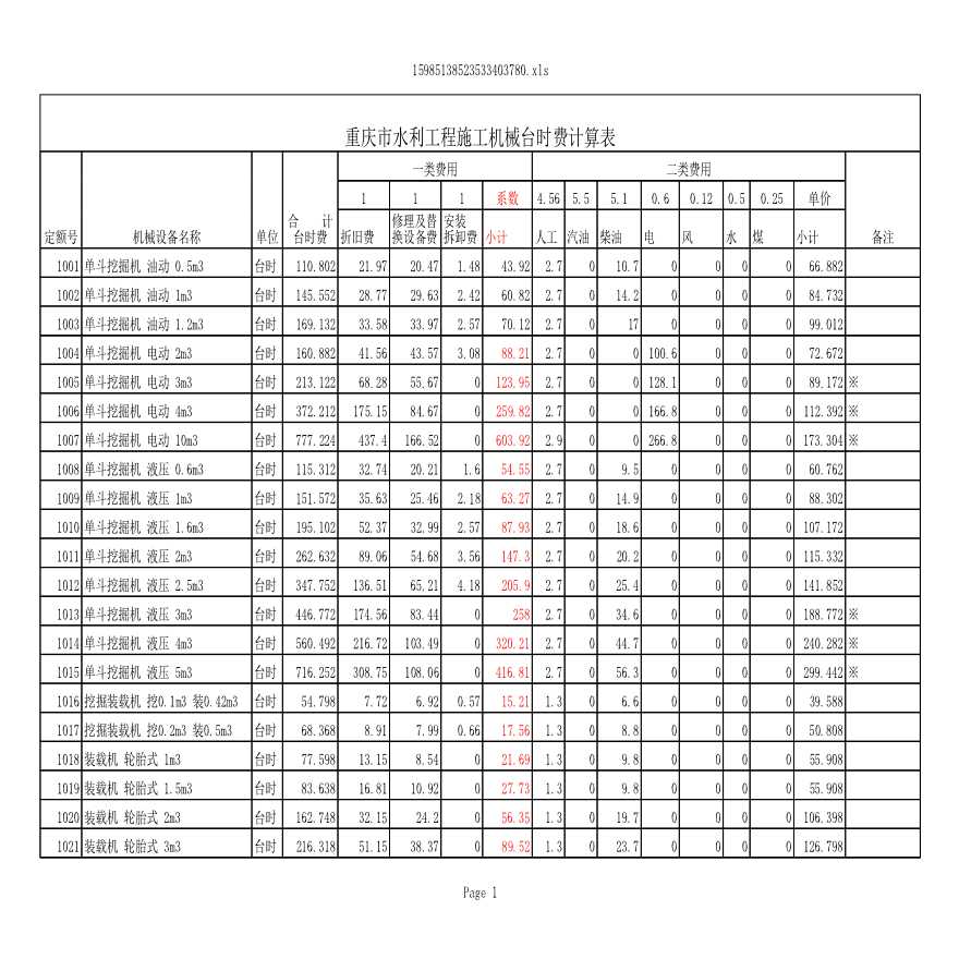 重庆水利建筑工程施工机械台时费定额-图一