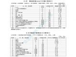 浙江省交通厅发布三个补充预算定额图片1