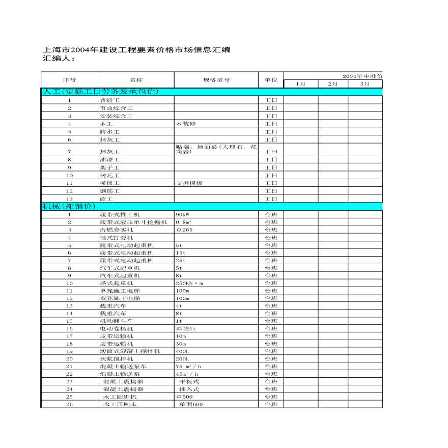 建筑材料中准价和材料要素信息价-图一