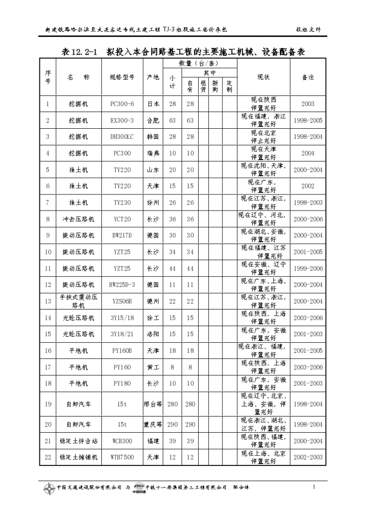 主要施工机械设备试验设计方案-图二