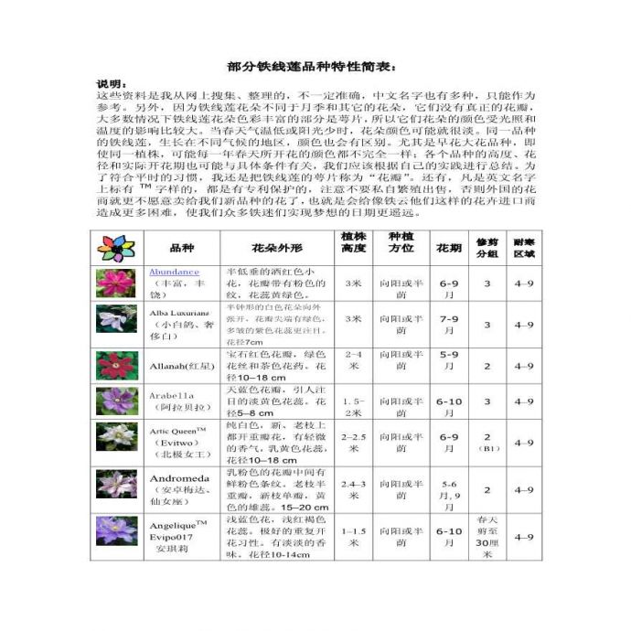 铁线莲分类，北京地区可以参考_图1