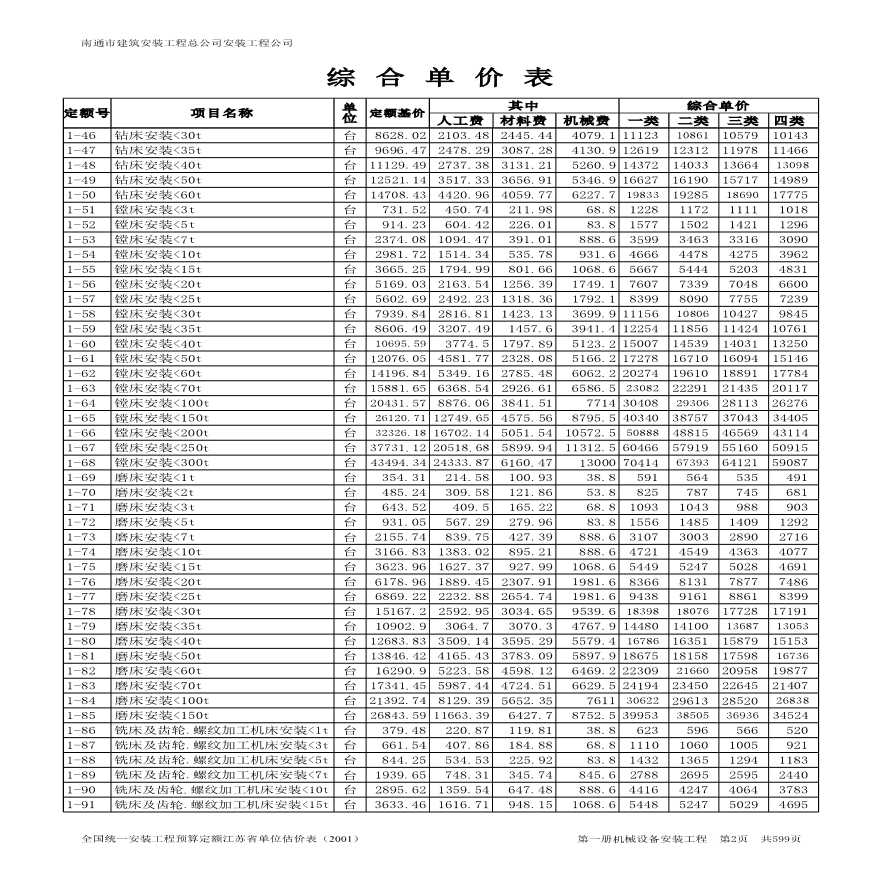 江苏省建筑工程单位估价表-安装工程册-图二