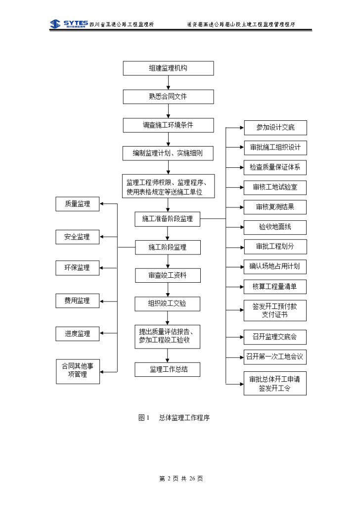 高速公路眉山段土建工程监理管理程序-图二