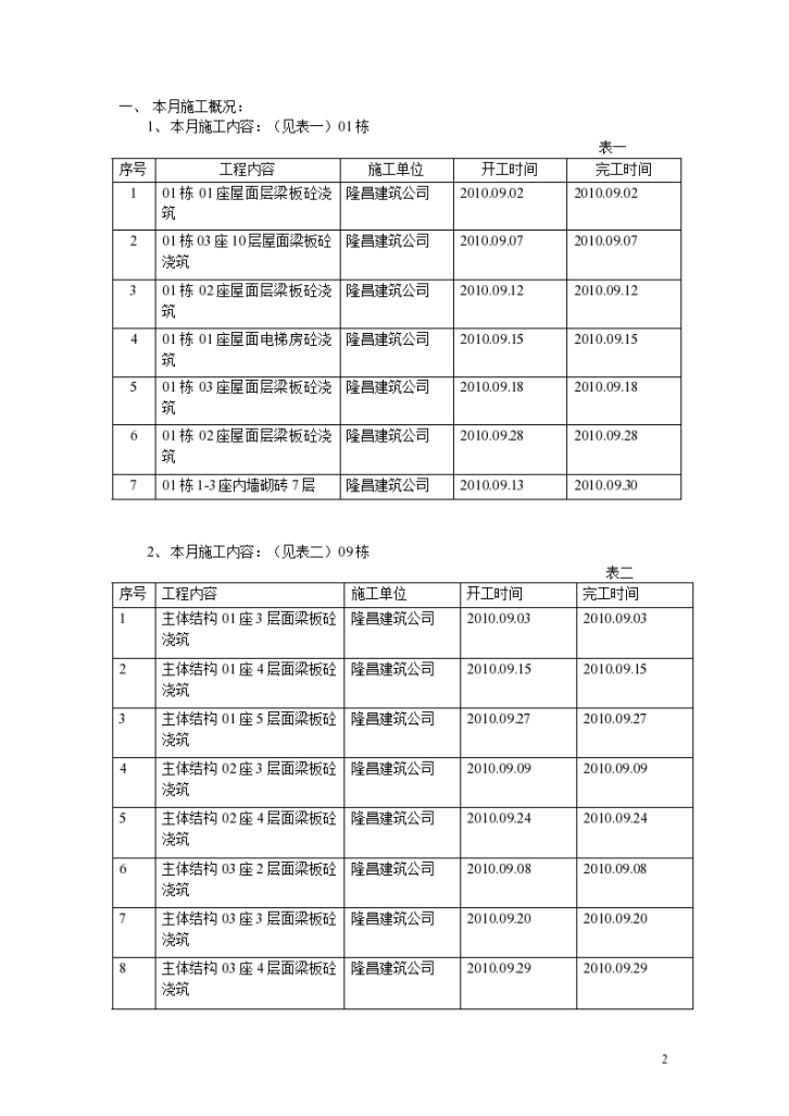 某城市商住小区工程监理月报-图二