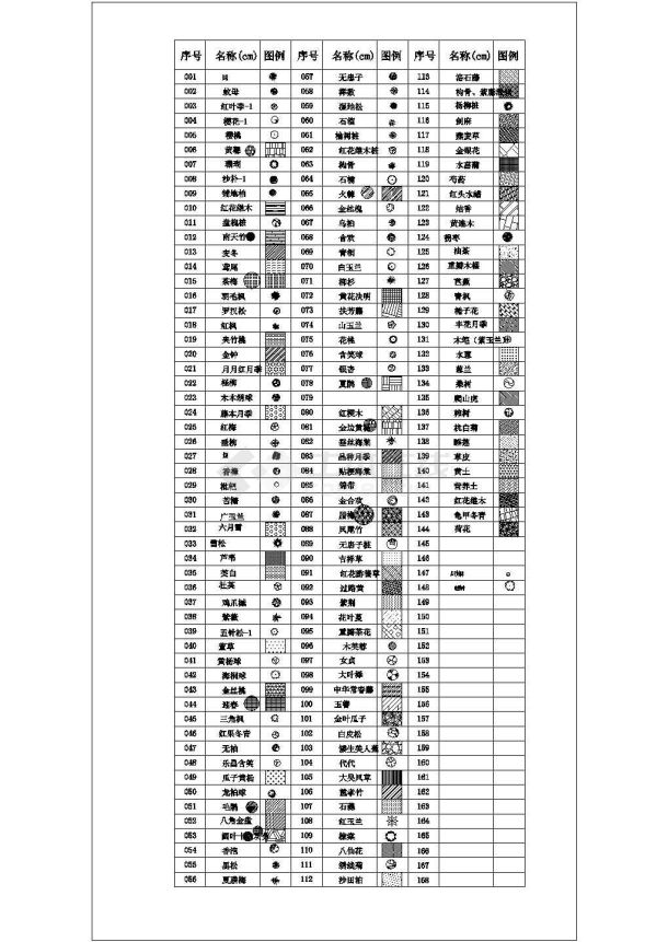 某大型公园绿化规划设计cad总平面施工图（甲级院设计）-图一