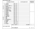 某单位风管部件与消声器制作检验批质量验收记录表图片1