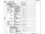 预制构件模板工程检验批质量验收记录表（Ⅱ）图片1