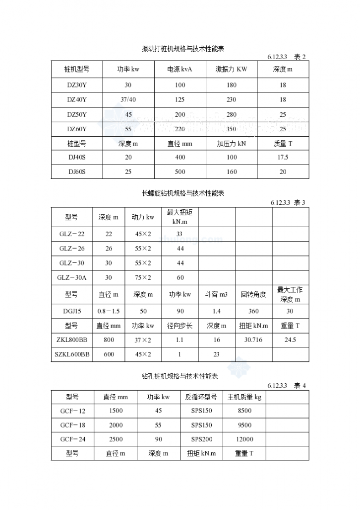 山东省水泥粉煤灰碎石桩复合地基施工工艺标准-图二