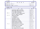 北京市朝阳区惠新东街日报社外籍专家公寓及夜班职工用房工程施工组织设计方案图片1