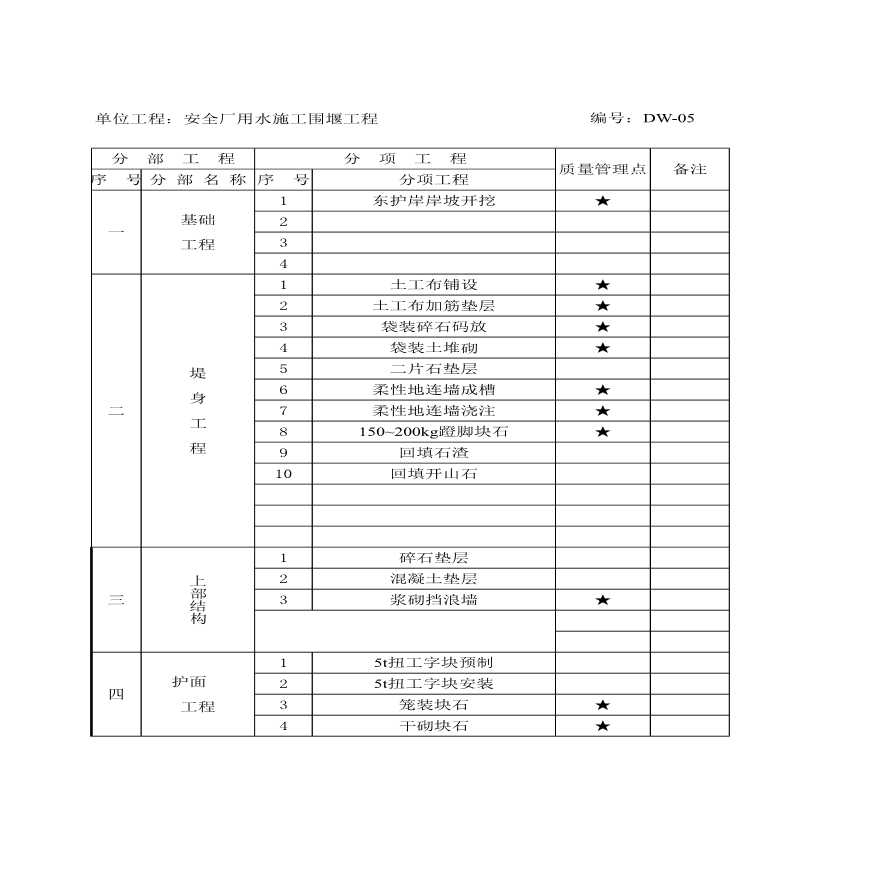 某地区分部分项工程划分表详细文档-图一