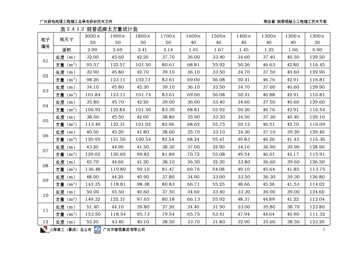 钢管混凝土及压型钢板专项方案-图二