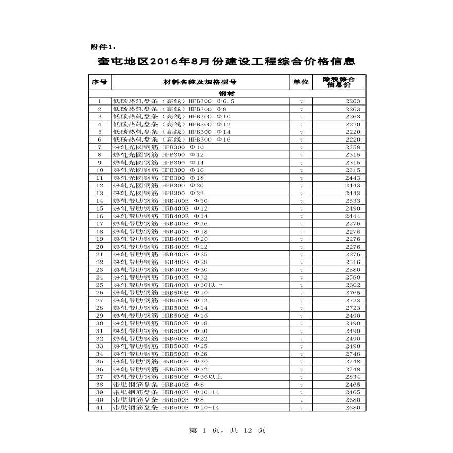 新疆奎屯2016年8月建设工程材料价格信息-图一