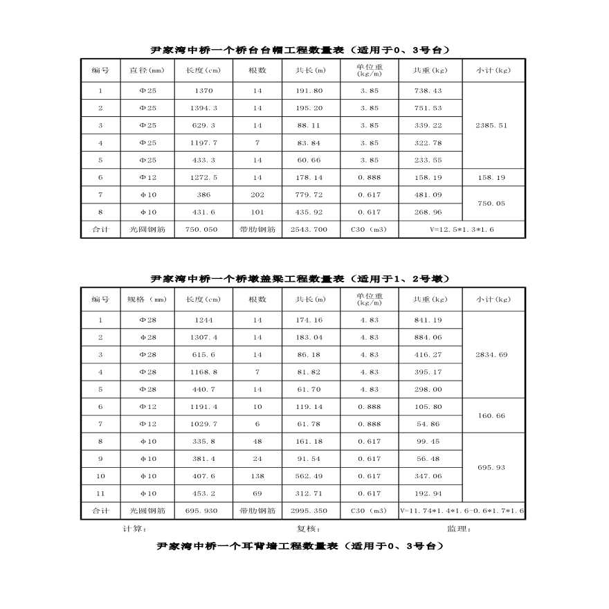 桥梁工程工程量计算单-图一