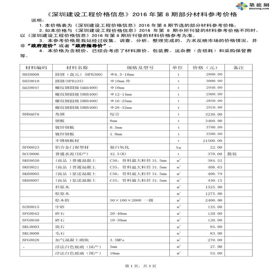 [深圳]2016年8月建设工程材料价格信息-图一
