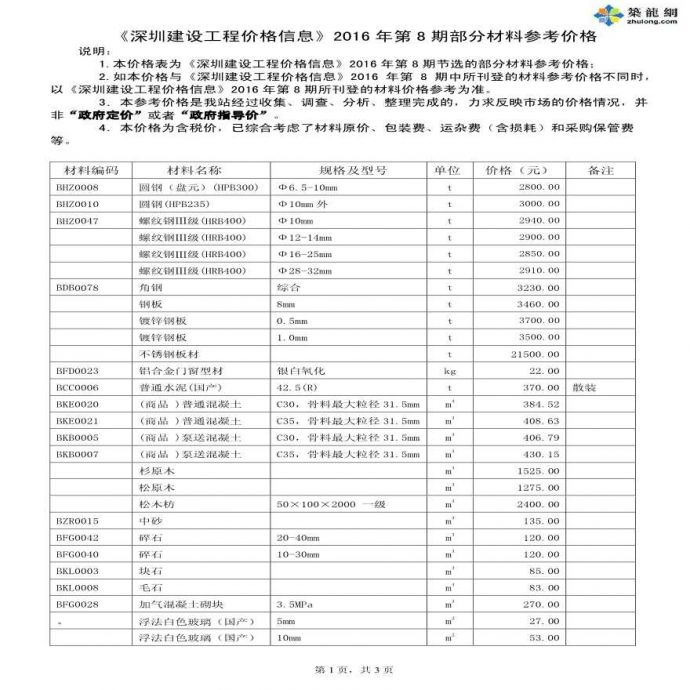[深圳]2016年8月建设工程材料价格信息_图1